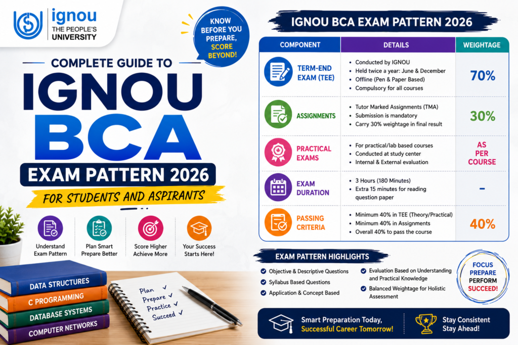 Complete Guide To IGNOU BCA Exam Pattern 2026 For Students And Aspirants