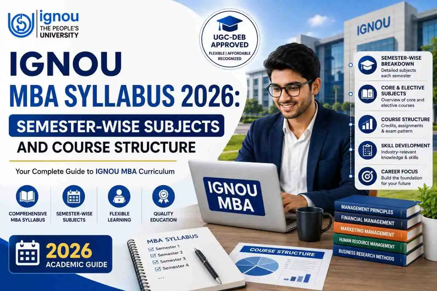 IGNOU MBA Syllabus 2026