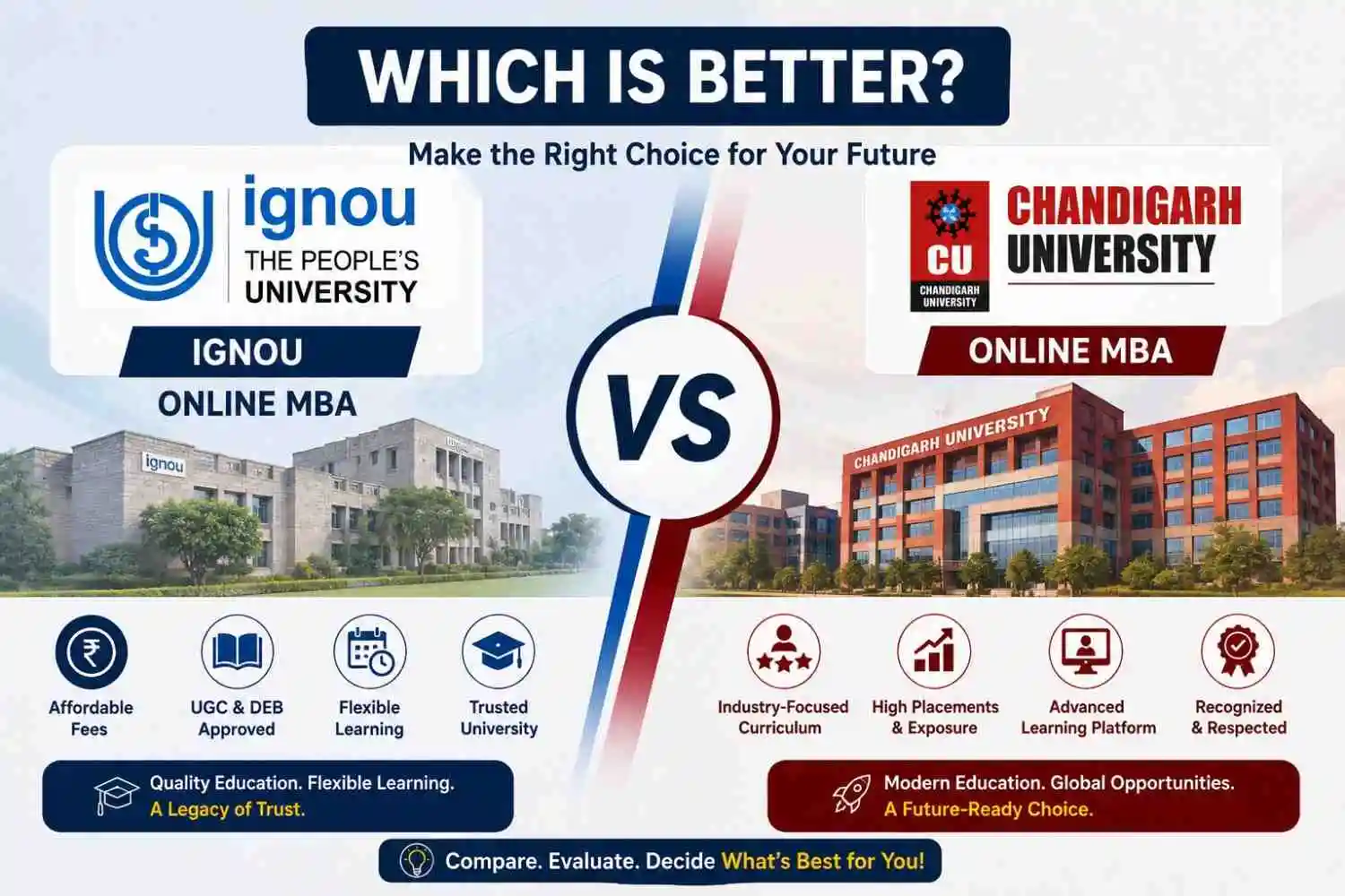 IGNOU Online MBA vs Chandigarh University Online MBA