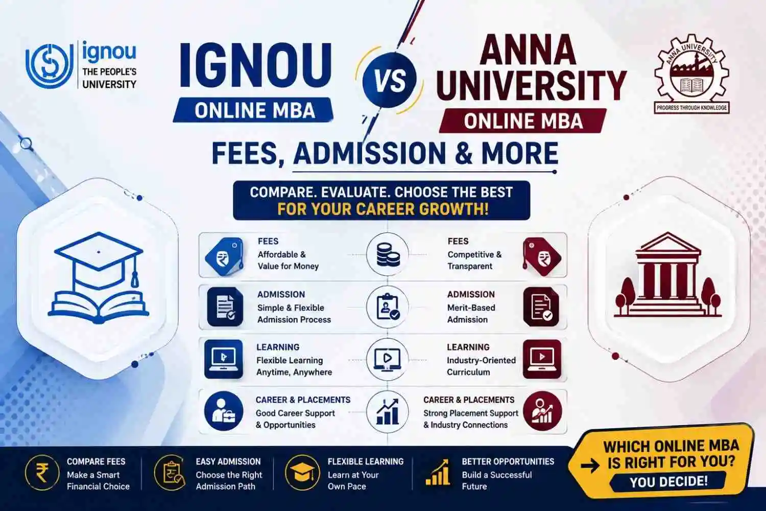 IGNOU vs Anna University Online MBA