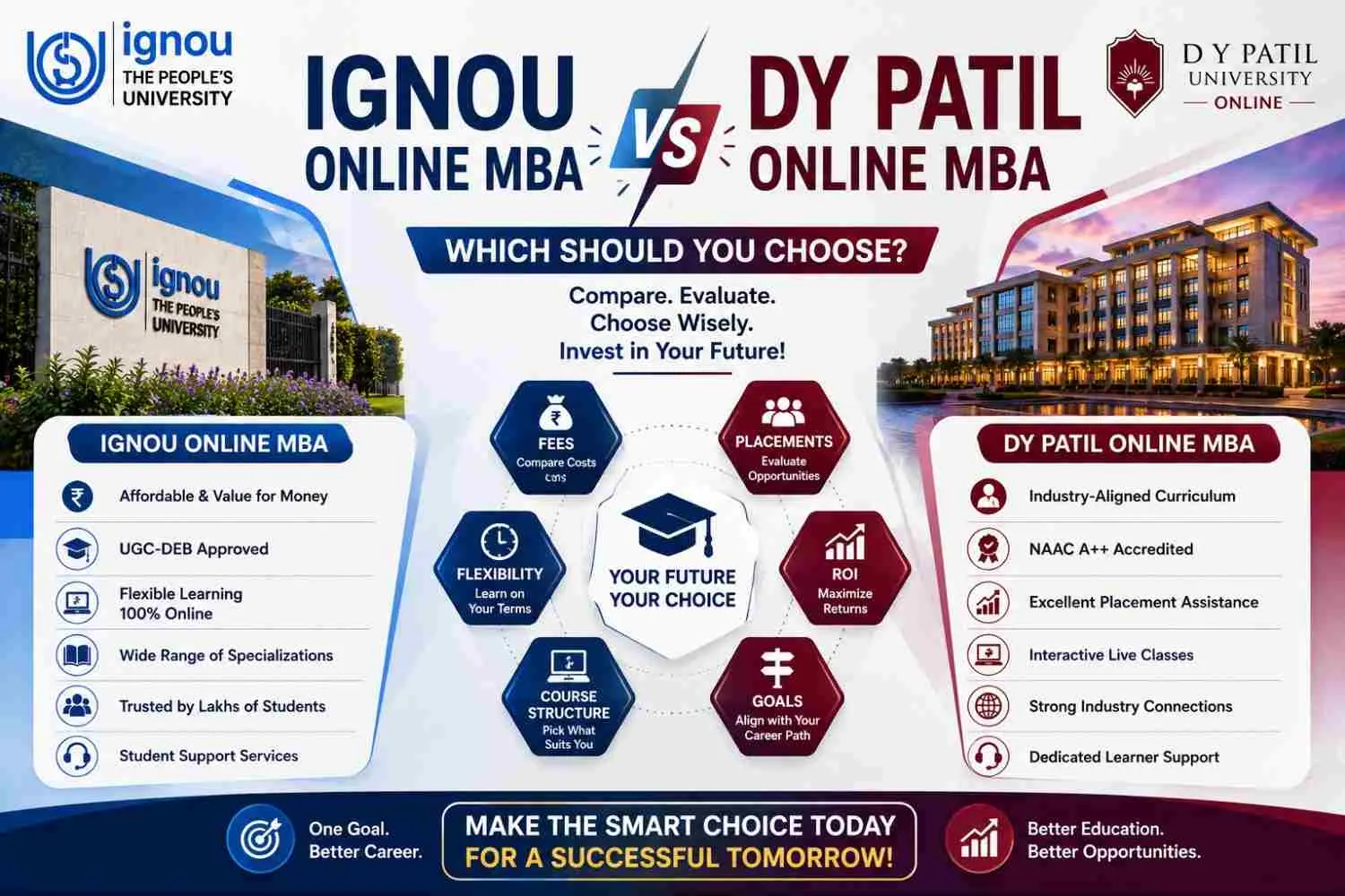 IGNOU vs DY Patil Online MBA