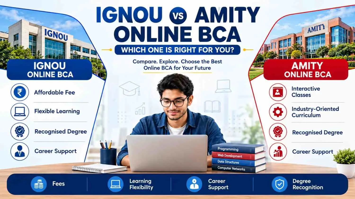 IGNOU Online BCA vs Amity Online BCA