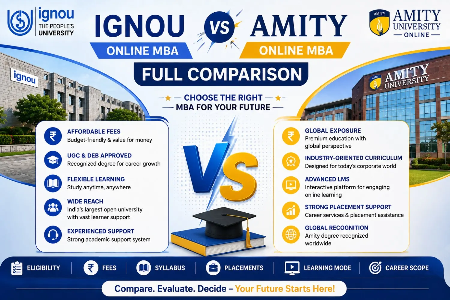 IGNOU vs Amity Online MBA