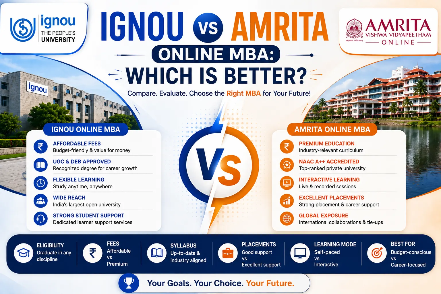 IGNOU vs Amrita Online MBA